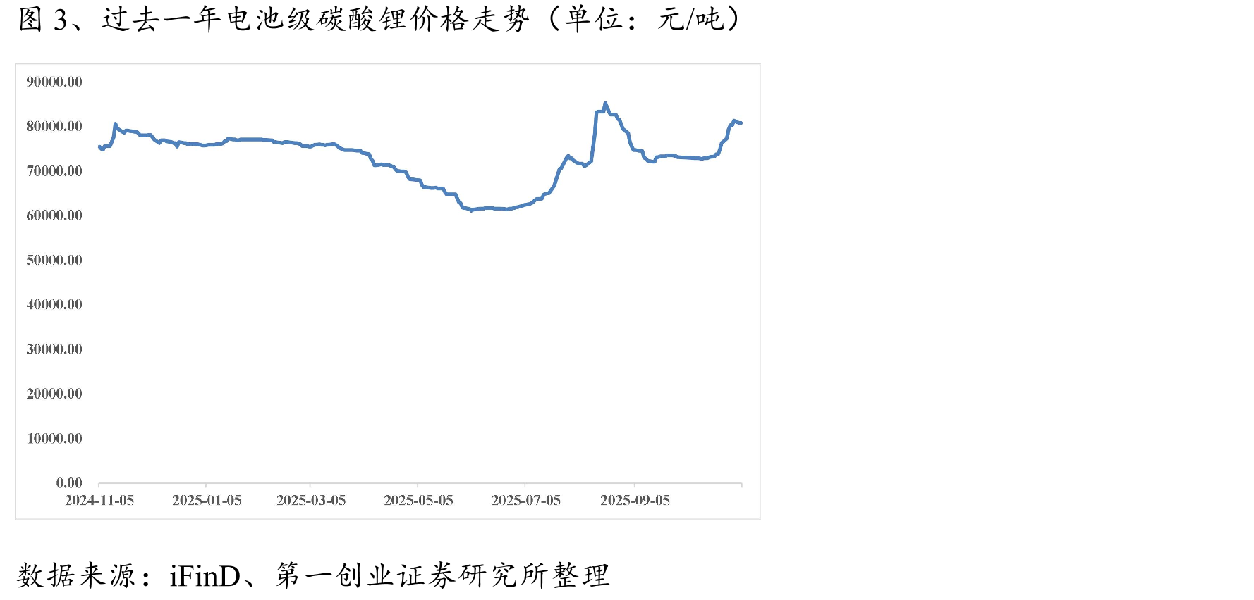 图2、世界各国数据中心能源需求量_第3页