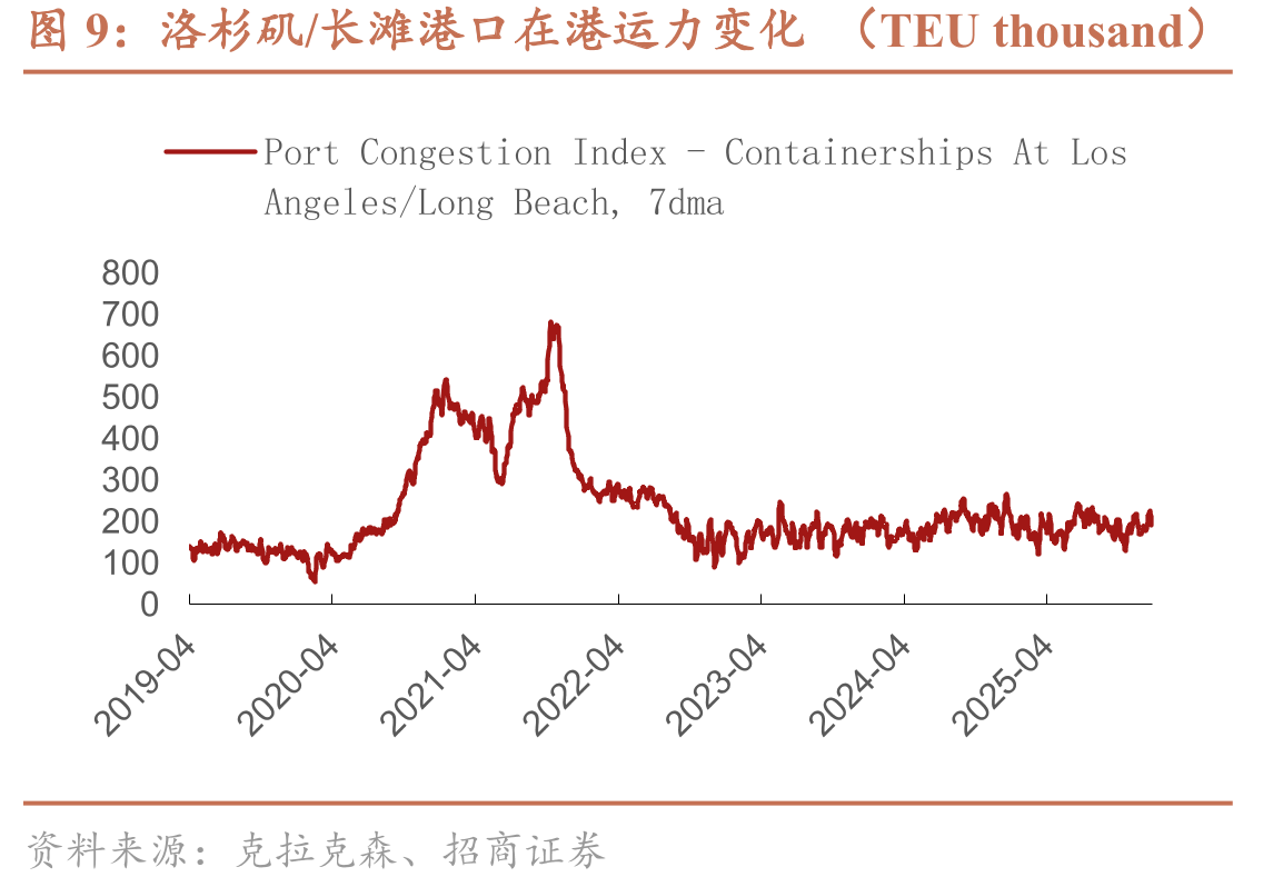 中国化工品价格指数（CCPI）_第2页