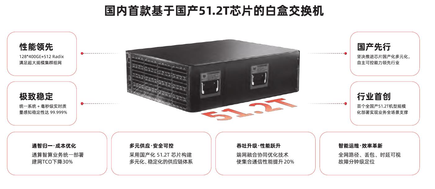 国内首款基于国产51.2T芯片的白盒交换机