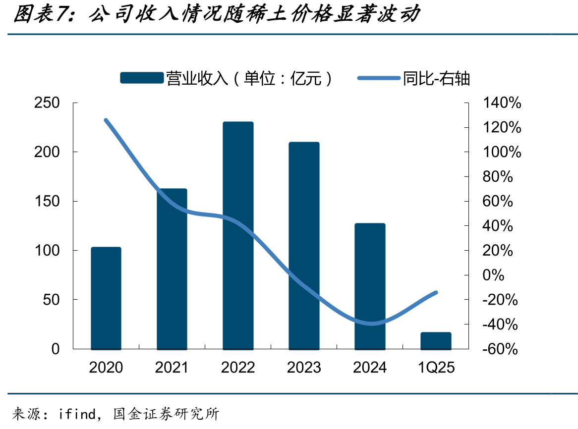 缅甸矿为离子型稀土矿重要来源（2024年，单位-吨REO）_第4页