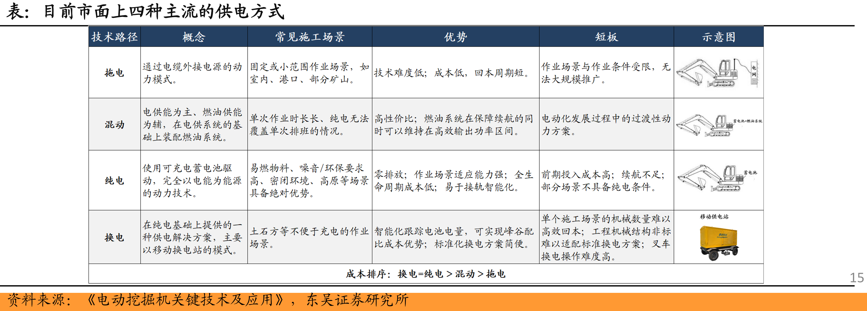 中国动力电池装机量超过全世界装机量50%_第2页