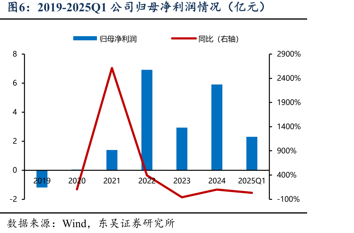 国内三元及铁锂电芯均价变化（含税，元/Wh)_第5页