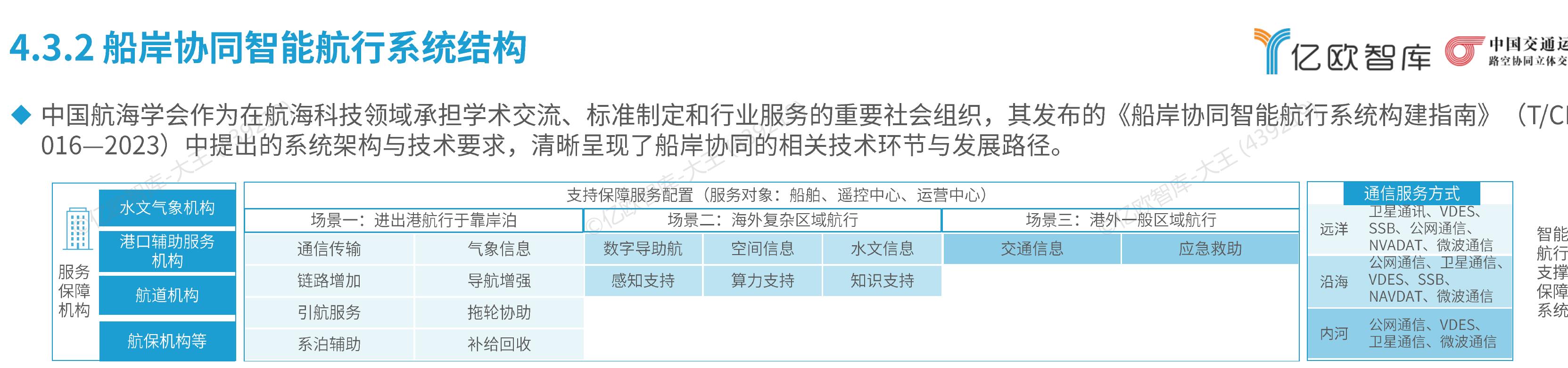 亿欧智库：与传统燃油重卡相比，Robotruck场景中智能驾驶技术在大规模运营阶段有望展现出显著的单车成本优势_第4页