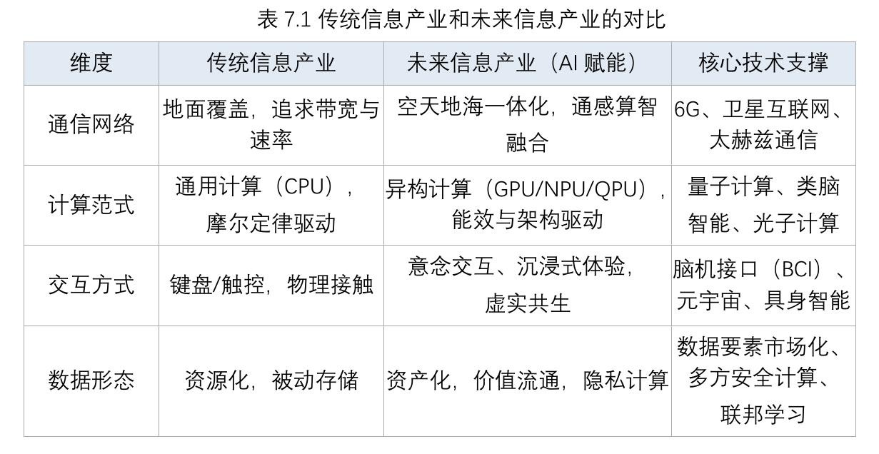 表 4.1 中美 AI产业链结构对比_第2页