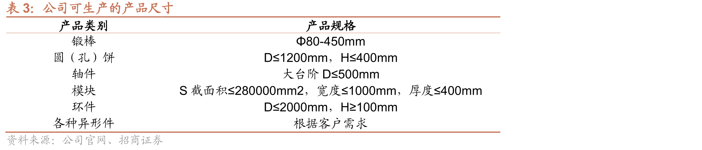 中国不同代际战斗机数量及结构_第5页