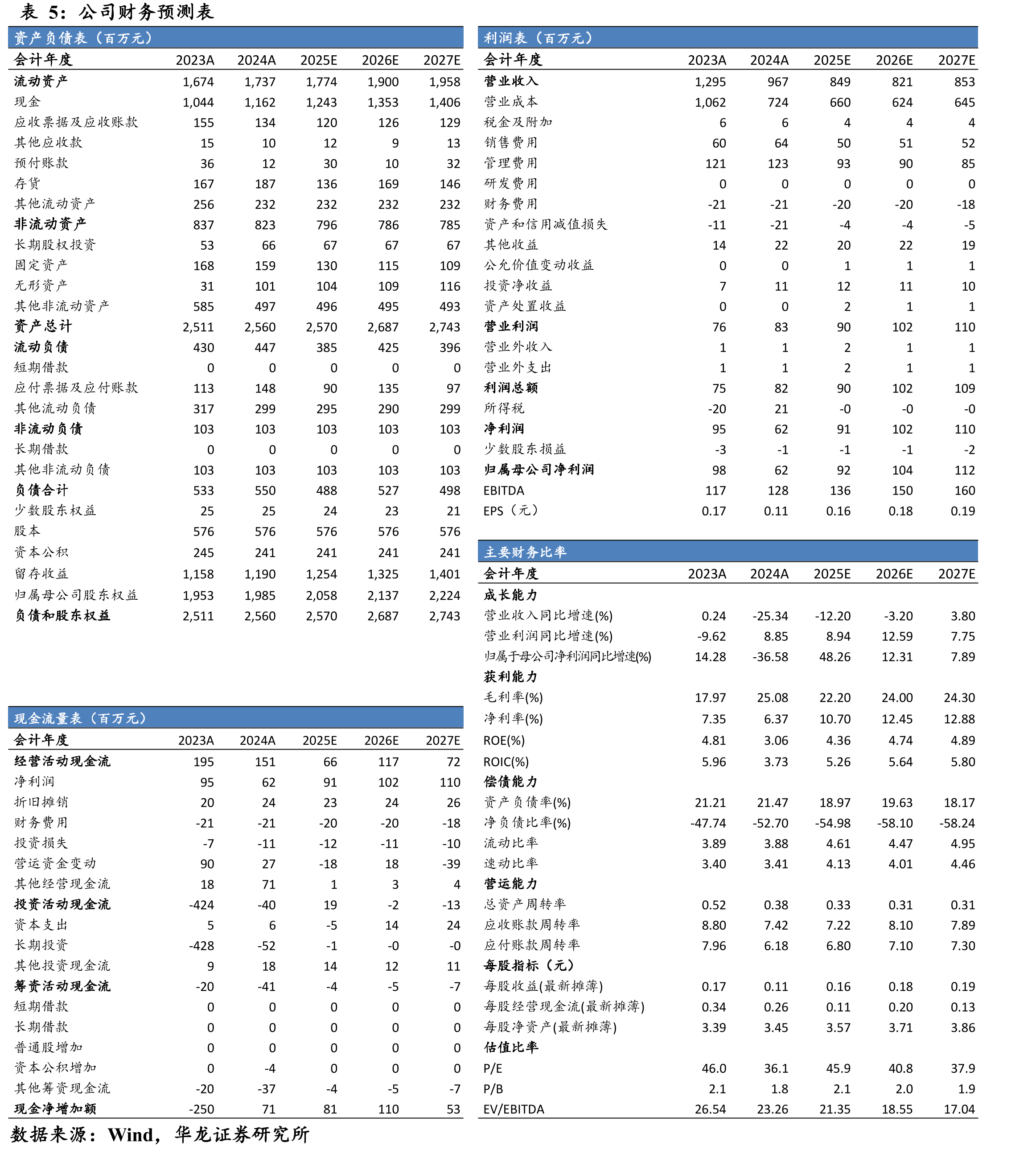 甘肃省2018-2024年中小学生在校人数_第2页