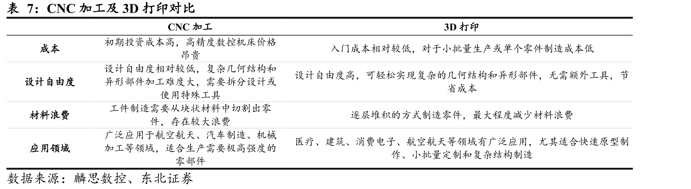 中国海绵钛价格低位运行_第5页