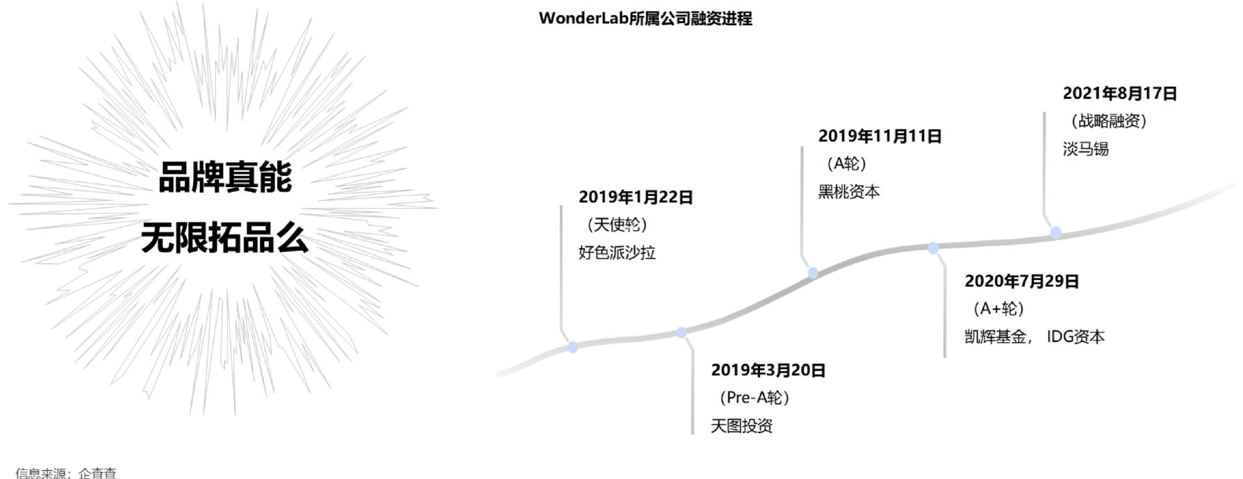 2019年1月-2022年9月天猫淘宝平台WonderLab市场规模变化趋势_第4页