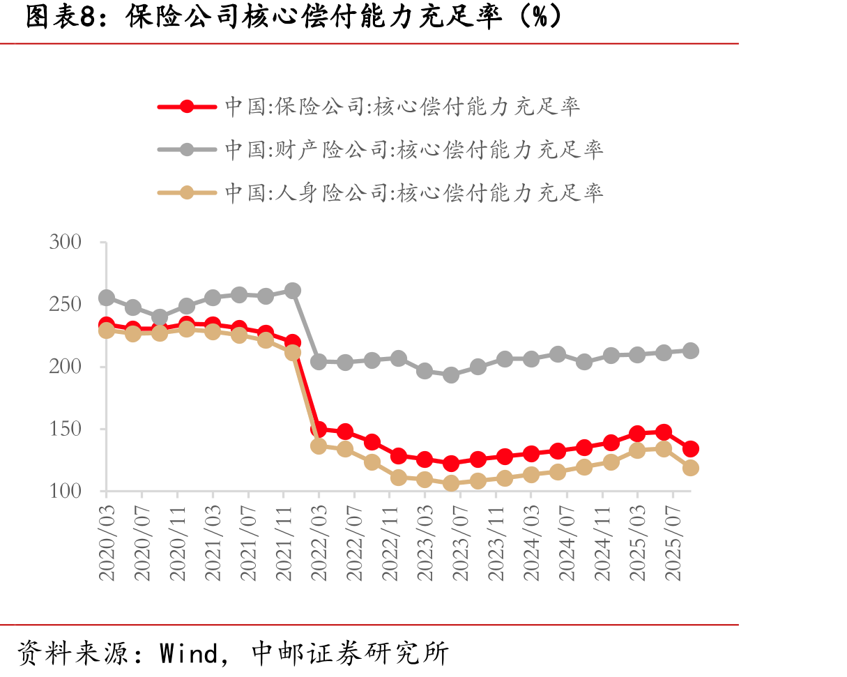 险资2025Q3重仓股净增持（亿元）_第3页
