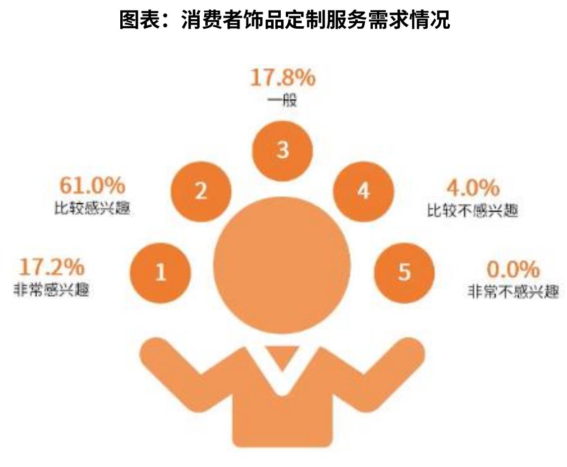 图表：2024年中国珠宝首饰行业市场细分品类市场规模_第5页