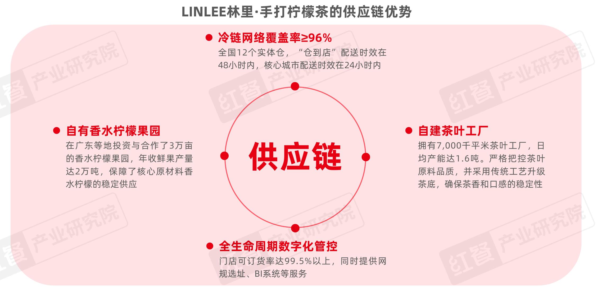 2025年全国各区域现制柠檬茶门店数占比_第2页