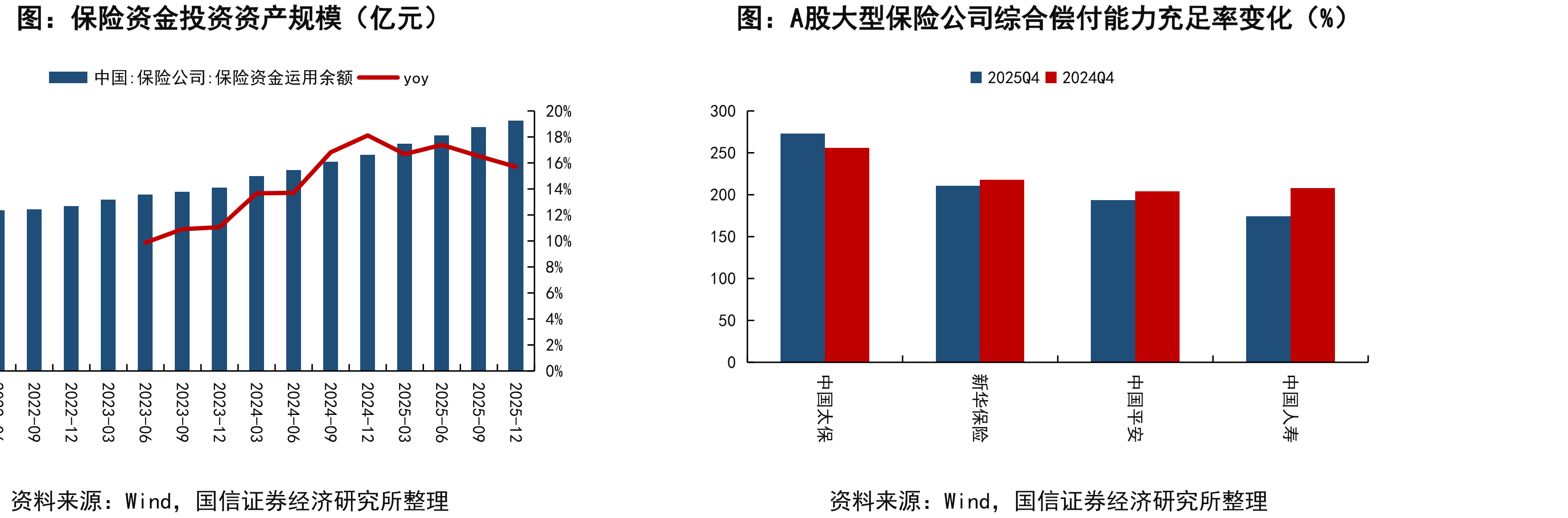 保险资金投资资产规模（亿元）