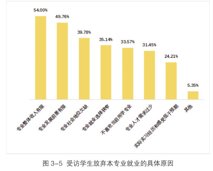 图2-10调研企业对相关专业毕业生的需求数量（未来1年内）_第3页