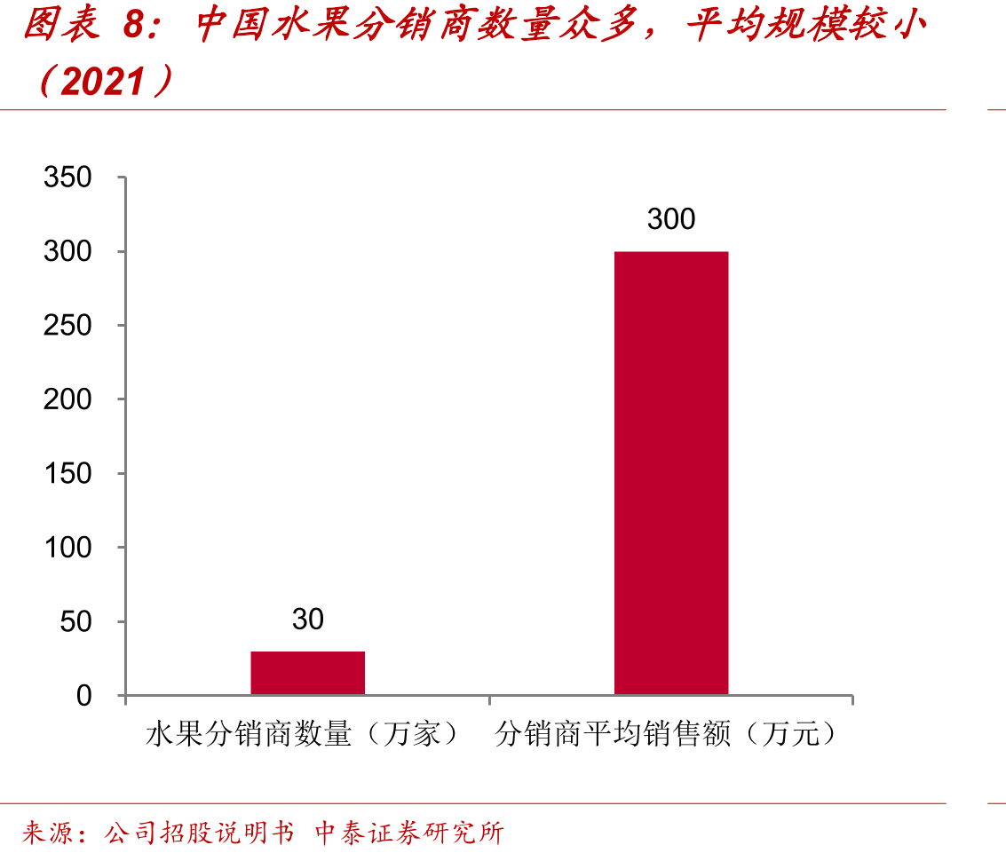 中国农业用地高度分散（2017）_第3页