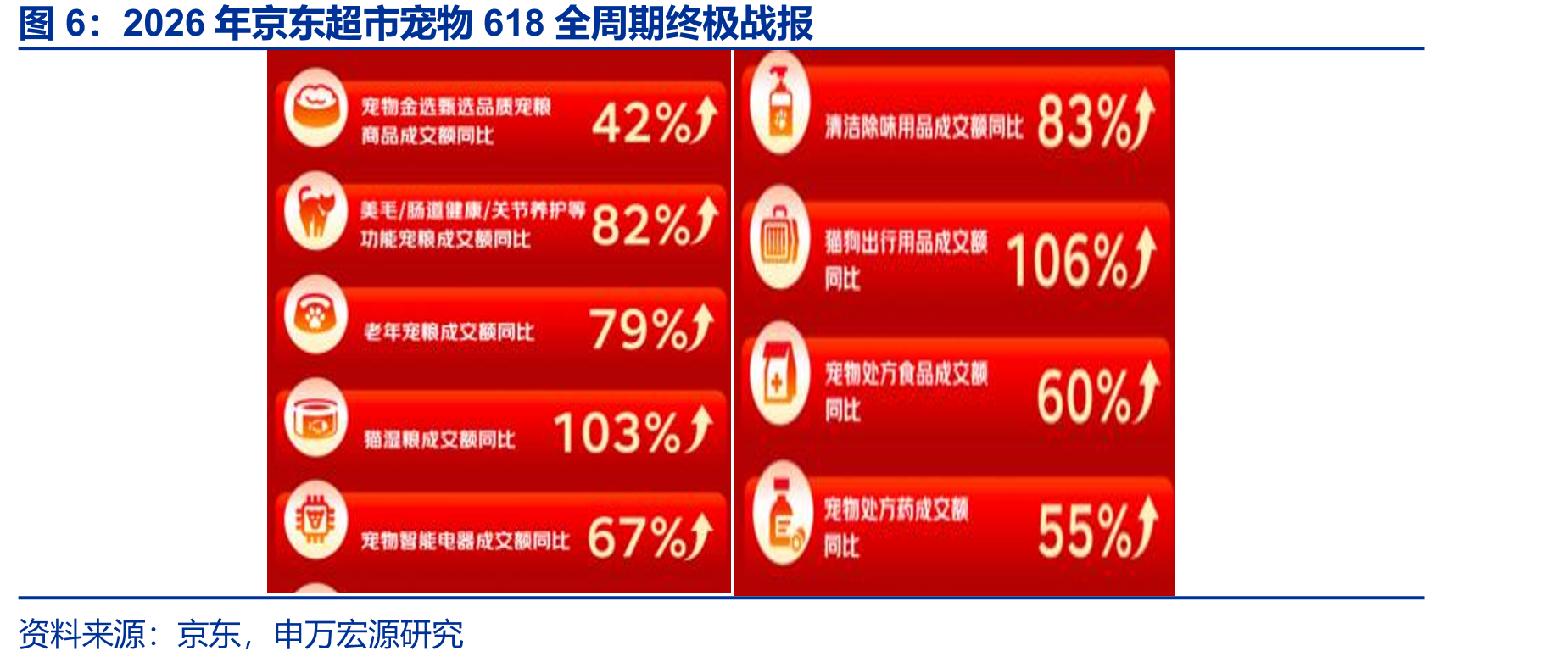 2026年京东超市宠物618全周期终极战报