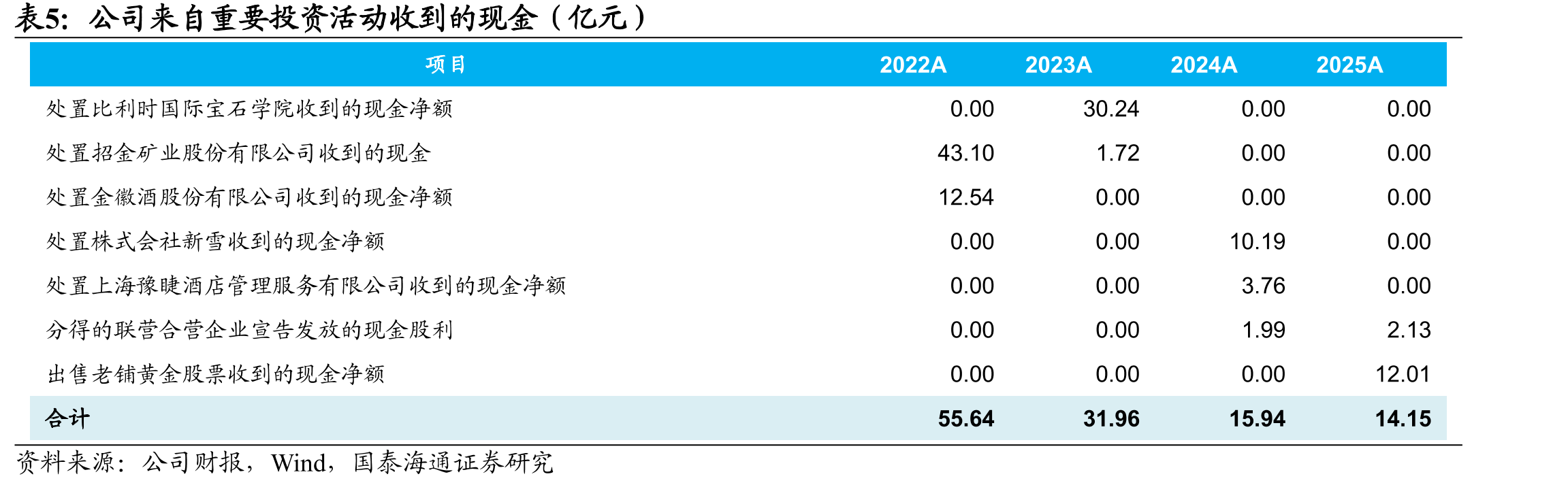 2024年以来头部品牌格局分化_第4页