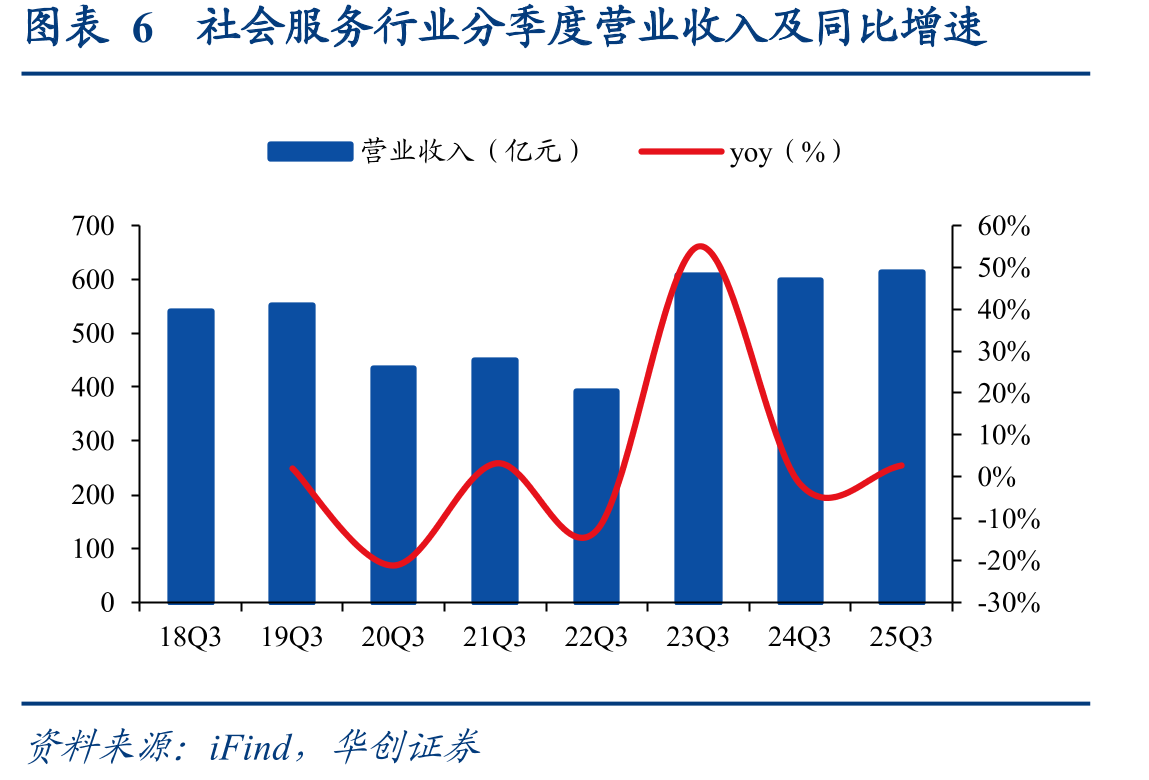 图表252024-2025年社会消费品零售总额及餐饮业总_第5页