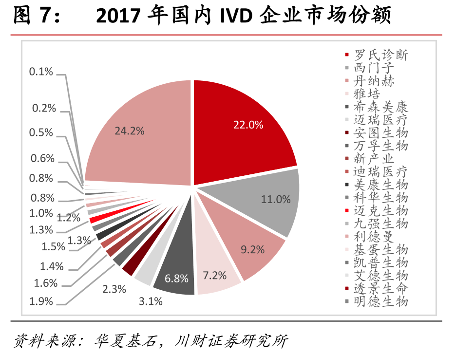 2011-2018年全球心血管病POCT的市场规模及其增速_第4页