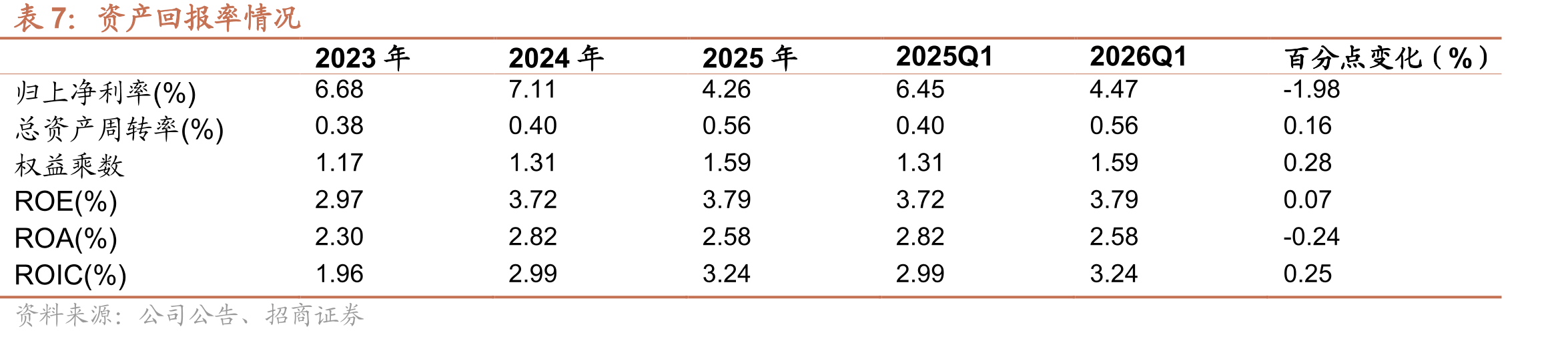 汽车ADAS市场规模及预测_第4页