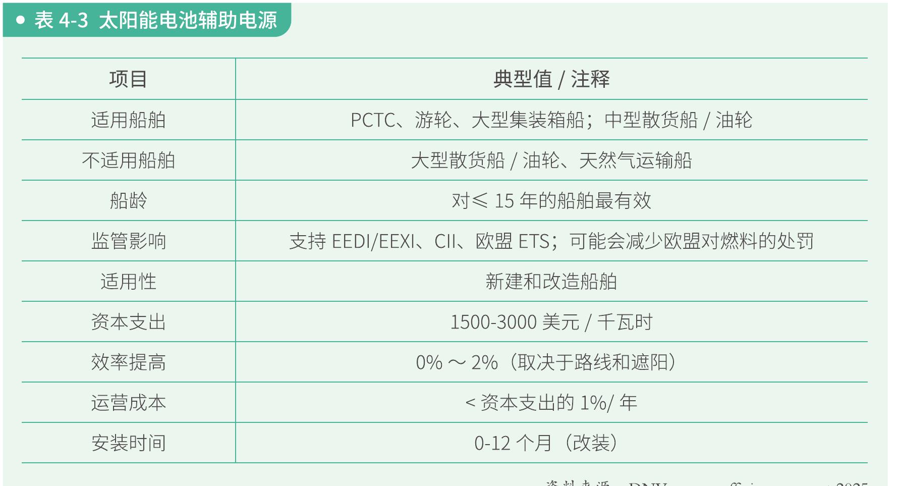 等领域展现潜力，但其大规模应用仍需系统性突破经济性、基础设施适配性及公众信任三重壁垒。_第2页