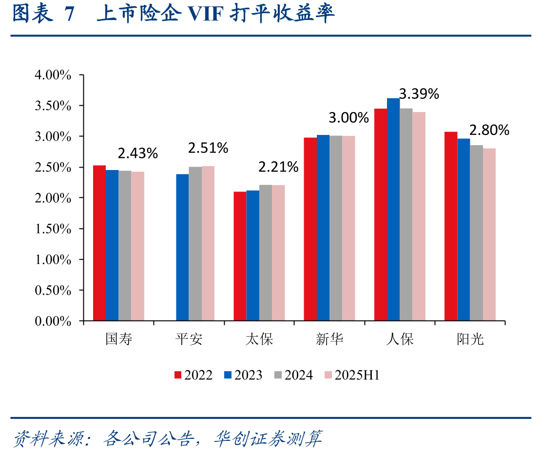 图表48保险PEV/PB估值表与历史分位水平（截至2025/11/28）_第5页