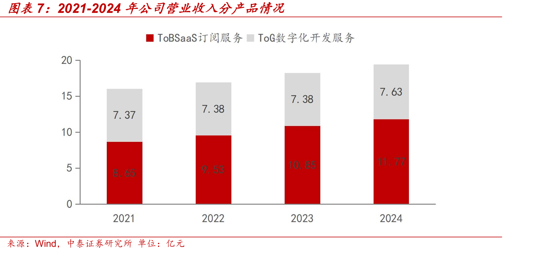 中标国家税务总局2022年社保费管理项目_第4页
