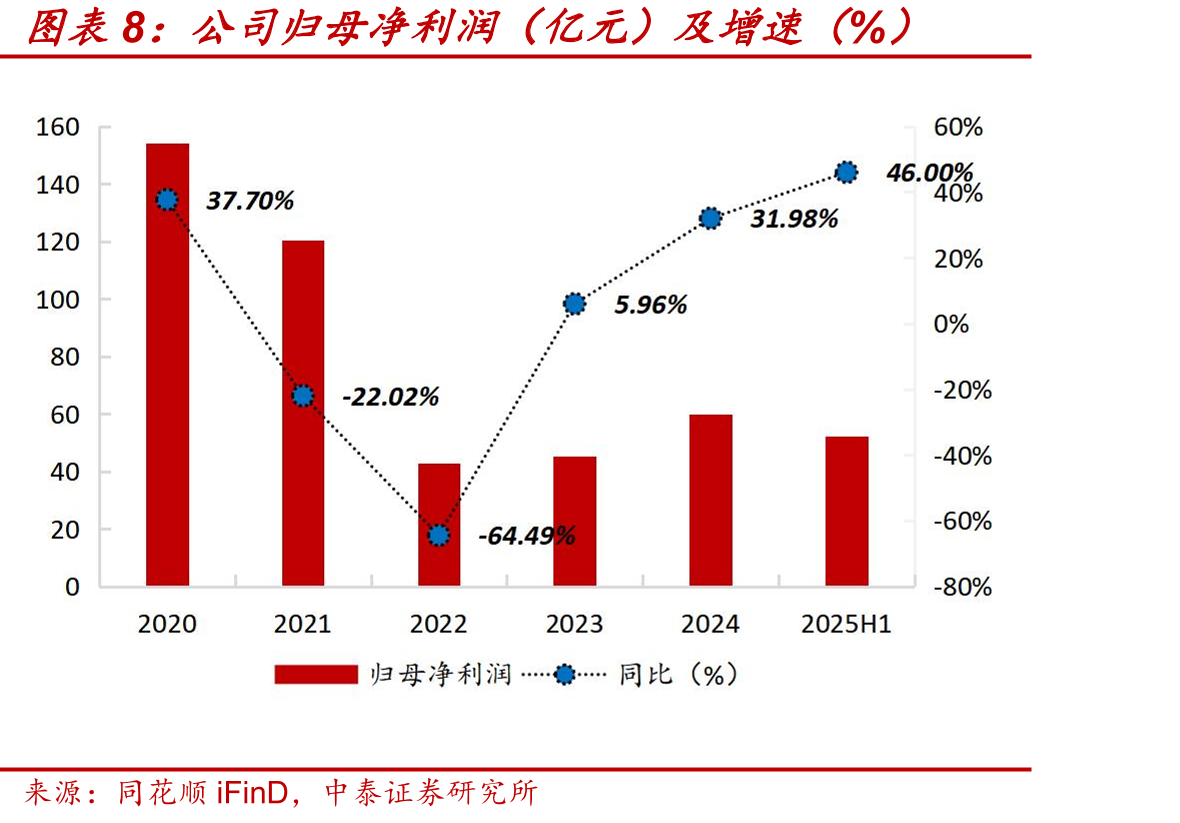 2025年中国工程机械制造商10强销售额_第3页