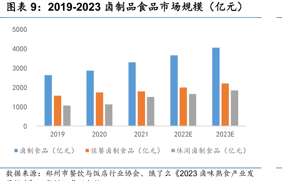 煌上煌2023年股票激励计划_第2页
