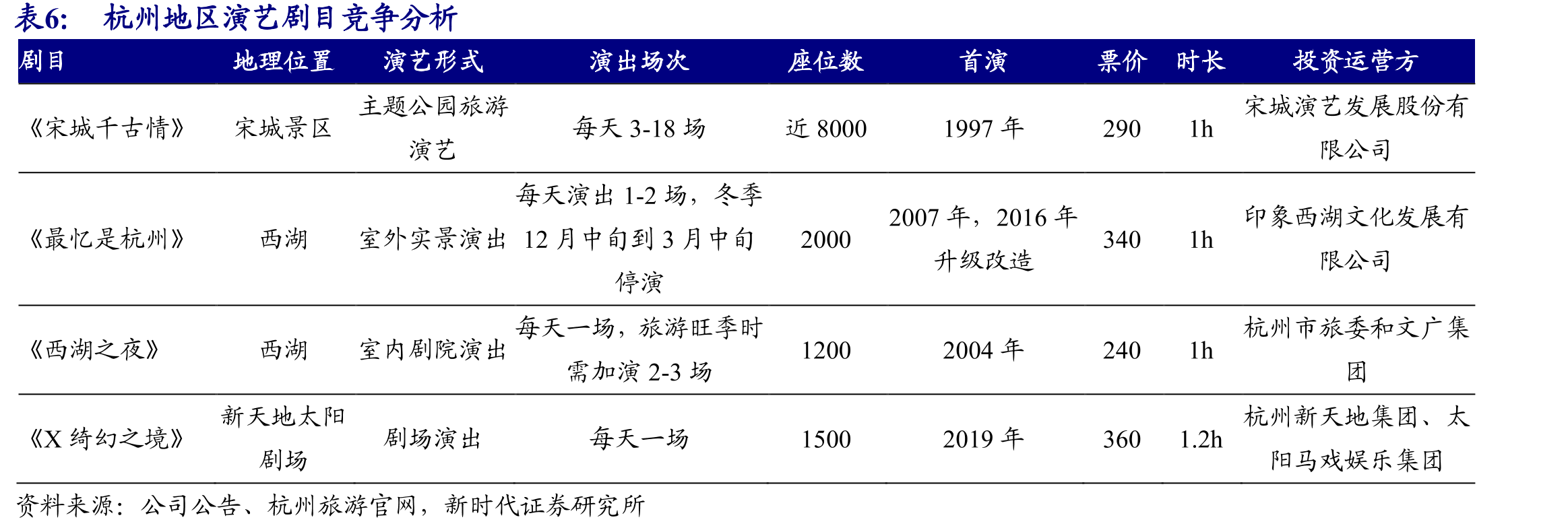 西安千古情、兵马俑及竞争对手位臵_第5页