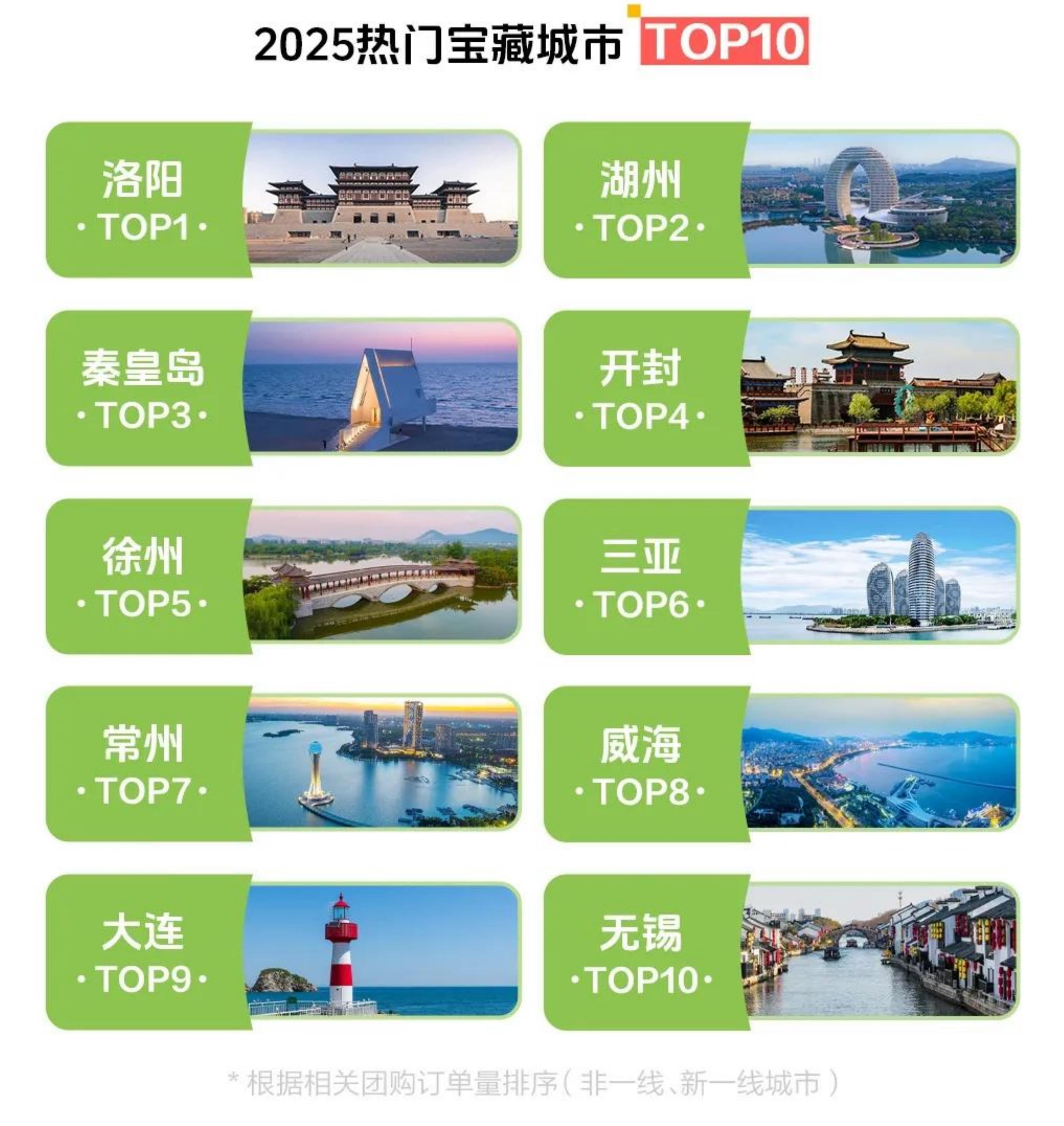 2025热门旅游城市_第5页