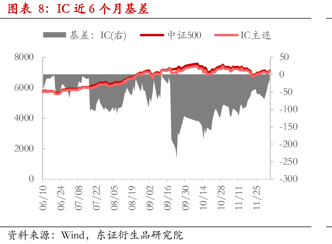 本周追踪中证A500的ETF份额增加37亿份_第3页
