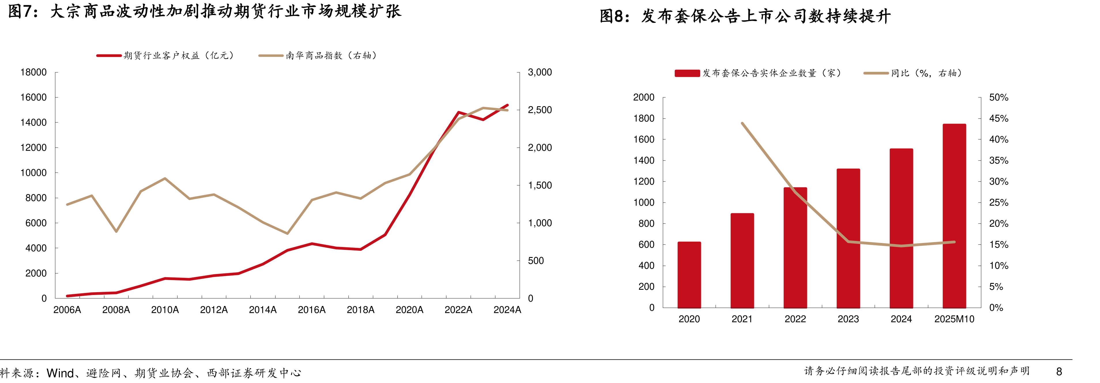 上海能源交易中心特定品种开放交易模式_第2页