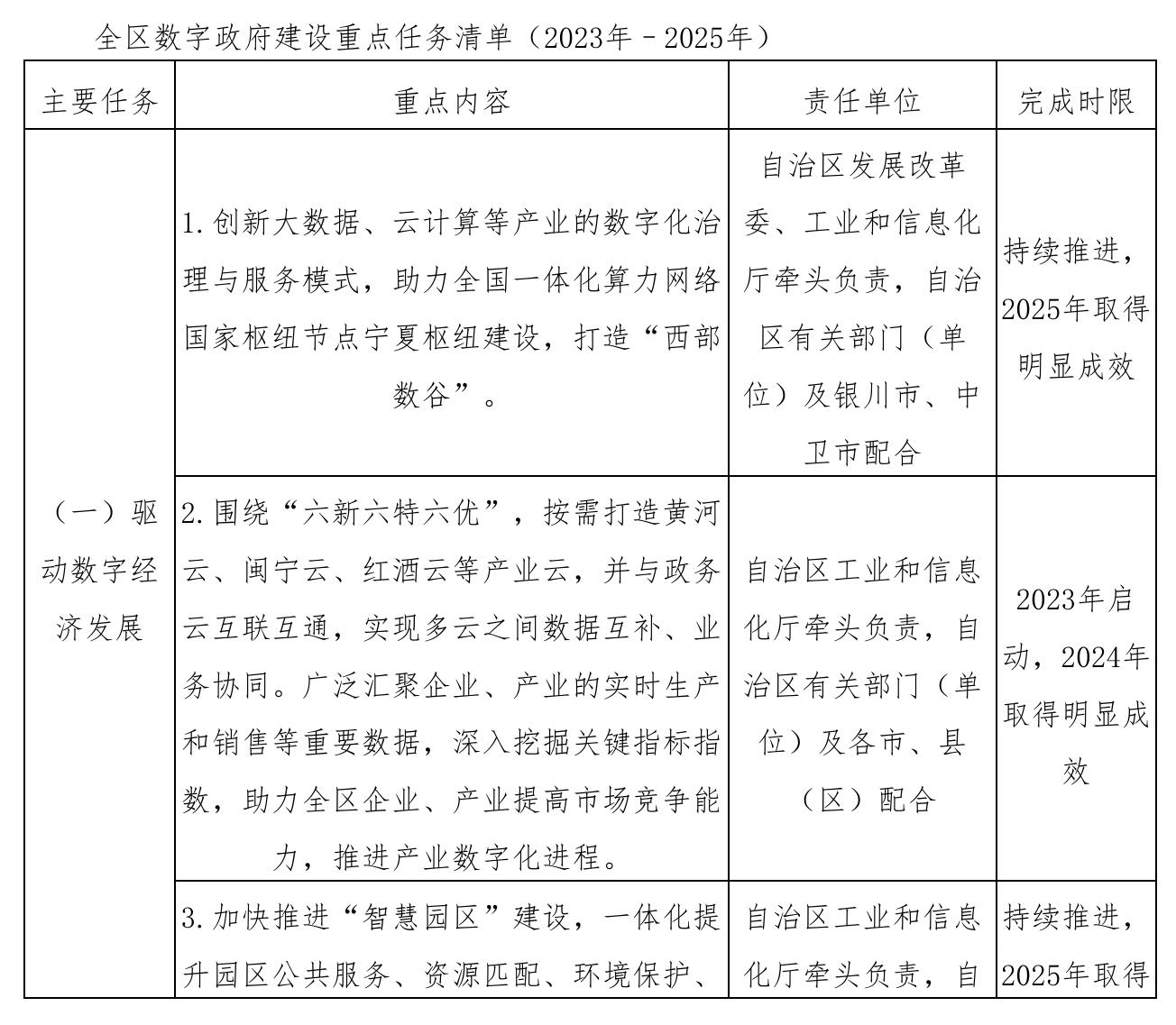 国家实验室名单_第2页