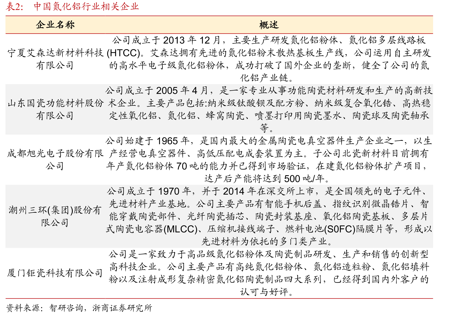 易格机械营收20-24年CAGR达35%_第4页