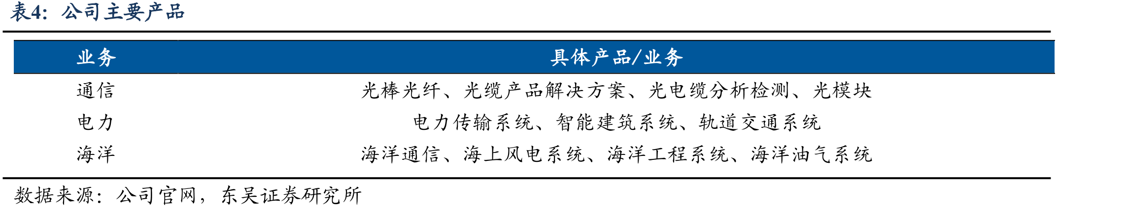 2015~2024年欧洲风电FID情况_第5页