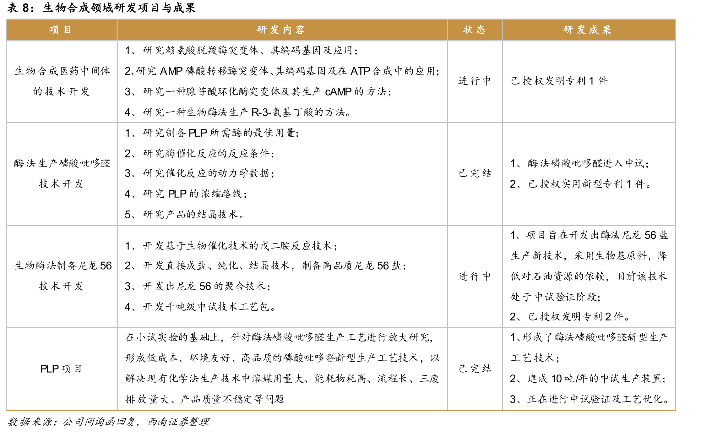 苯甲酸、苯甲醇价格预计稳步增长（千元/吨）_第3页