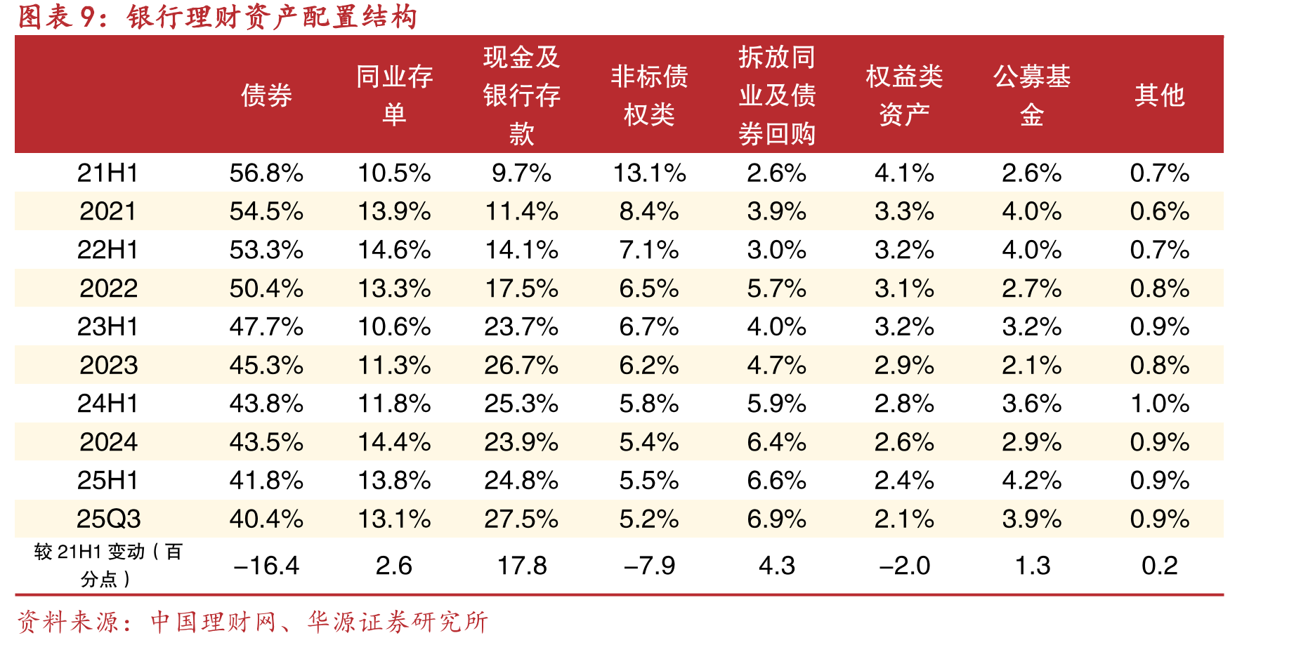 保险预定利率最高值与30Y国债收益率走势_第2页