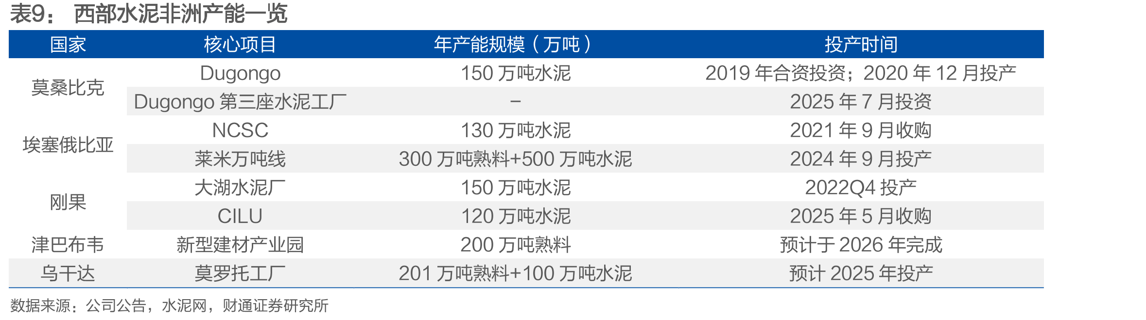 中碱玻纤粗纱价格（元/吨）_第4页