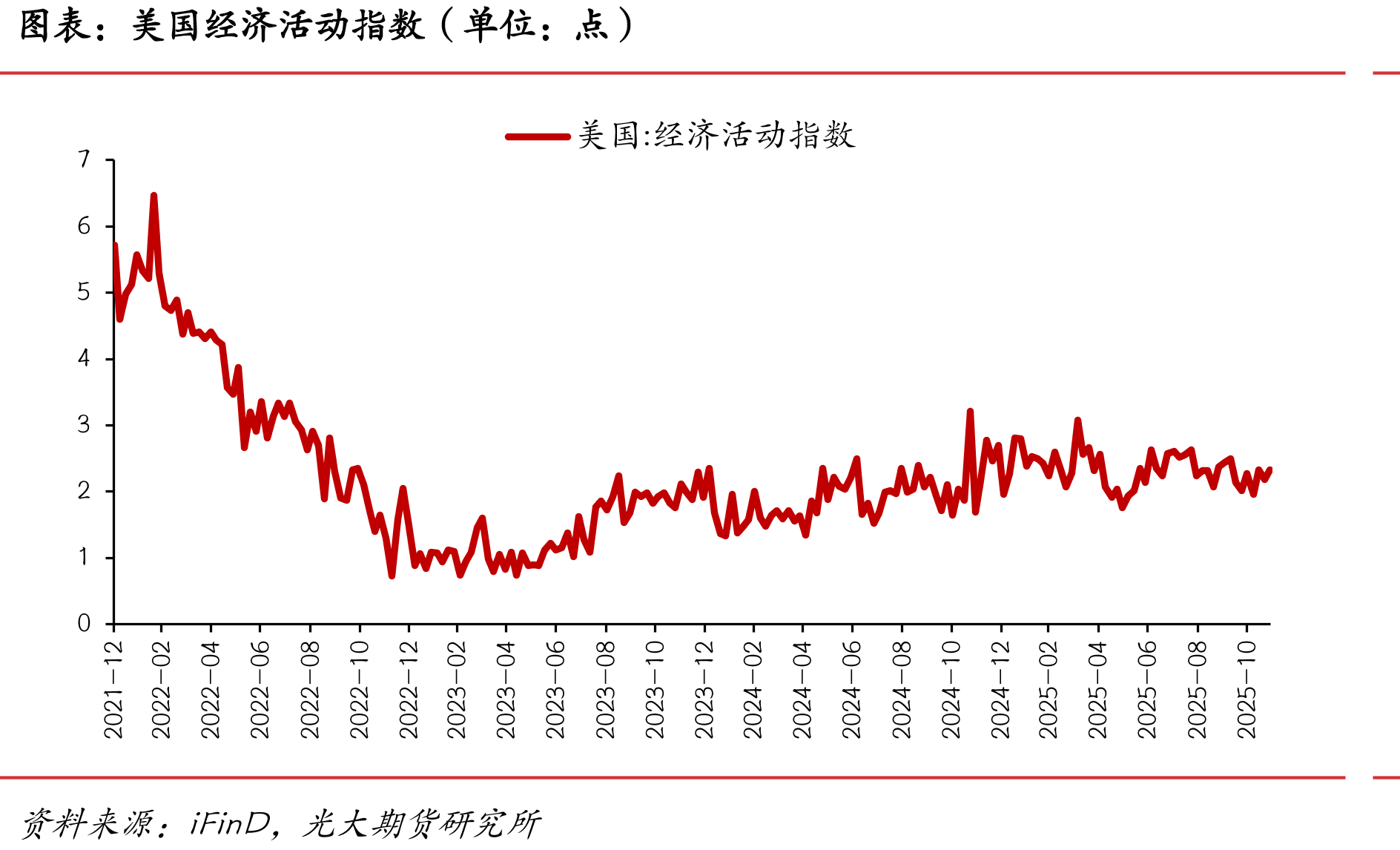 螺纹表需(横坐标为春节后第n周）（单位：万吨）_第5页