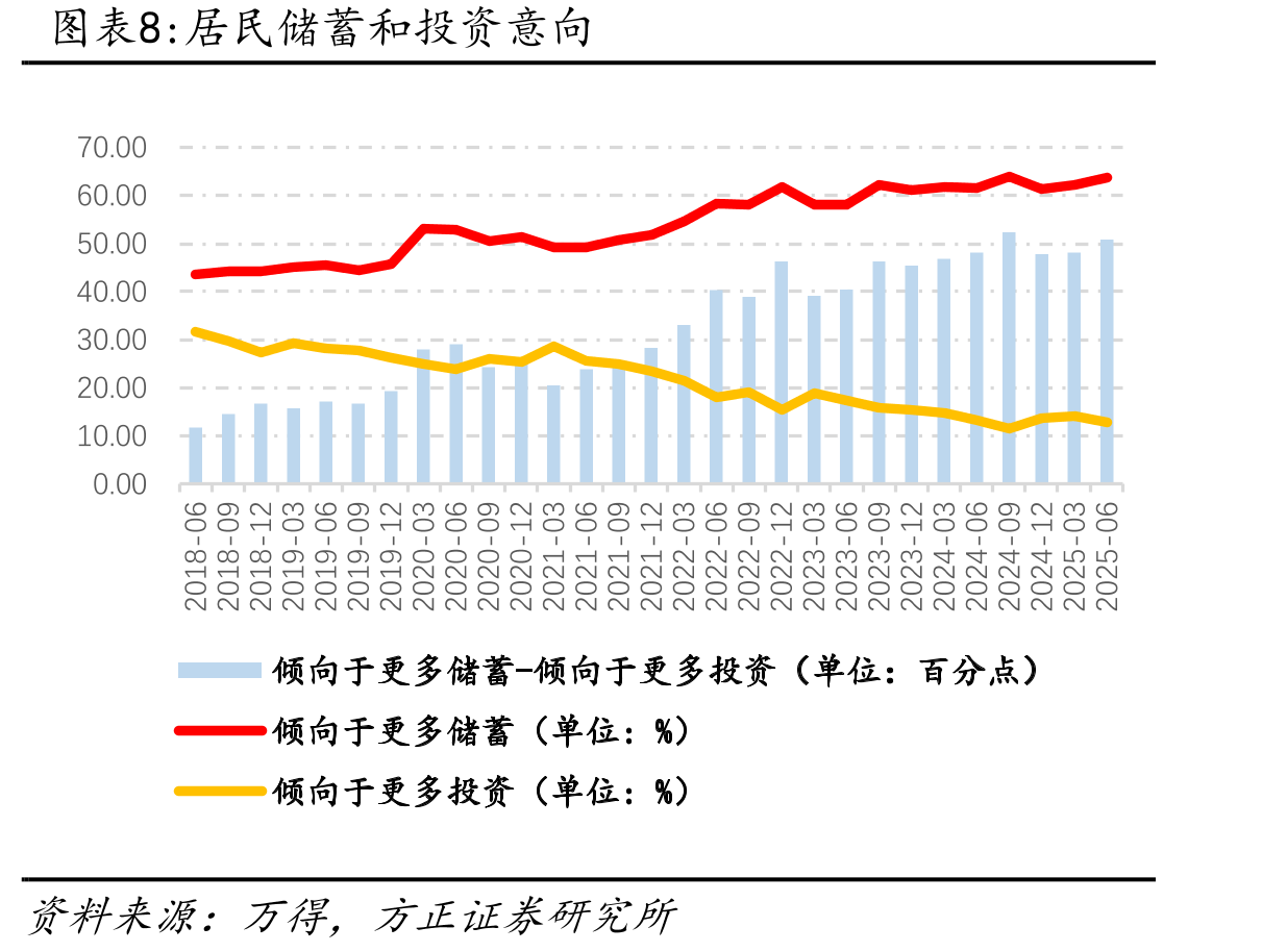 个人住房贷款余额和个人住房贷款加权平均利率（单位：亿元，%）_第4页