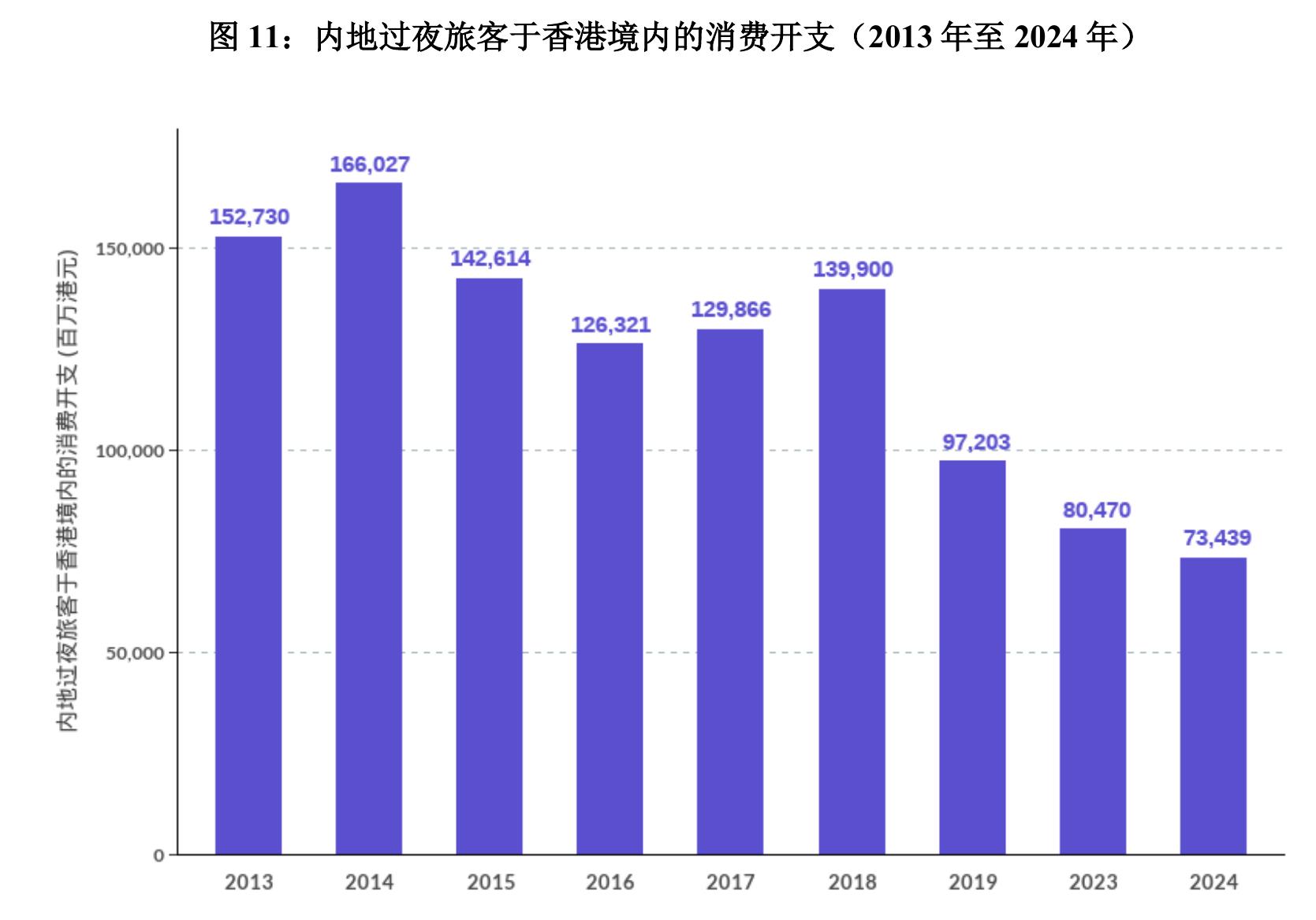 图6：香港居民经机场以外所有管制站出入境人数净值（2020年1月至2025年6月）_第3页