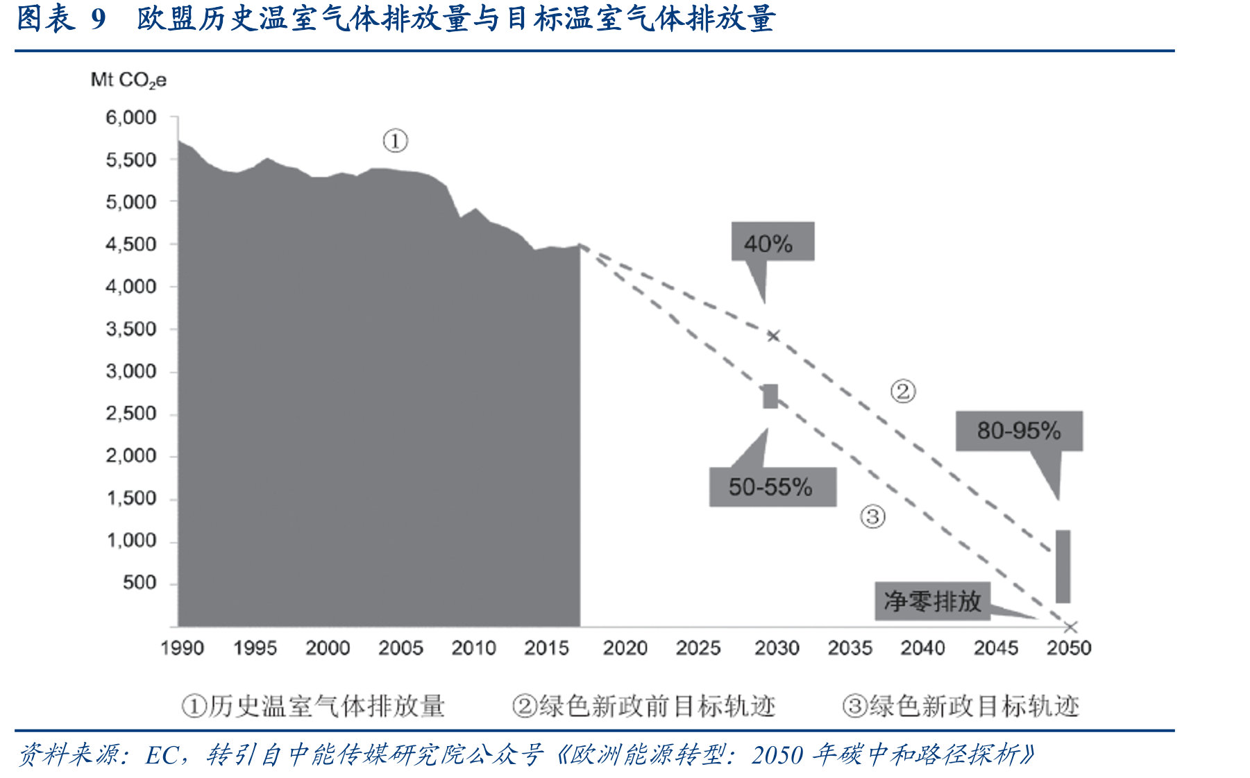 图表2国内双碳政策发展阶段及核心举措_第4页