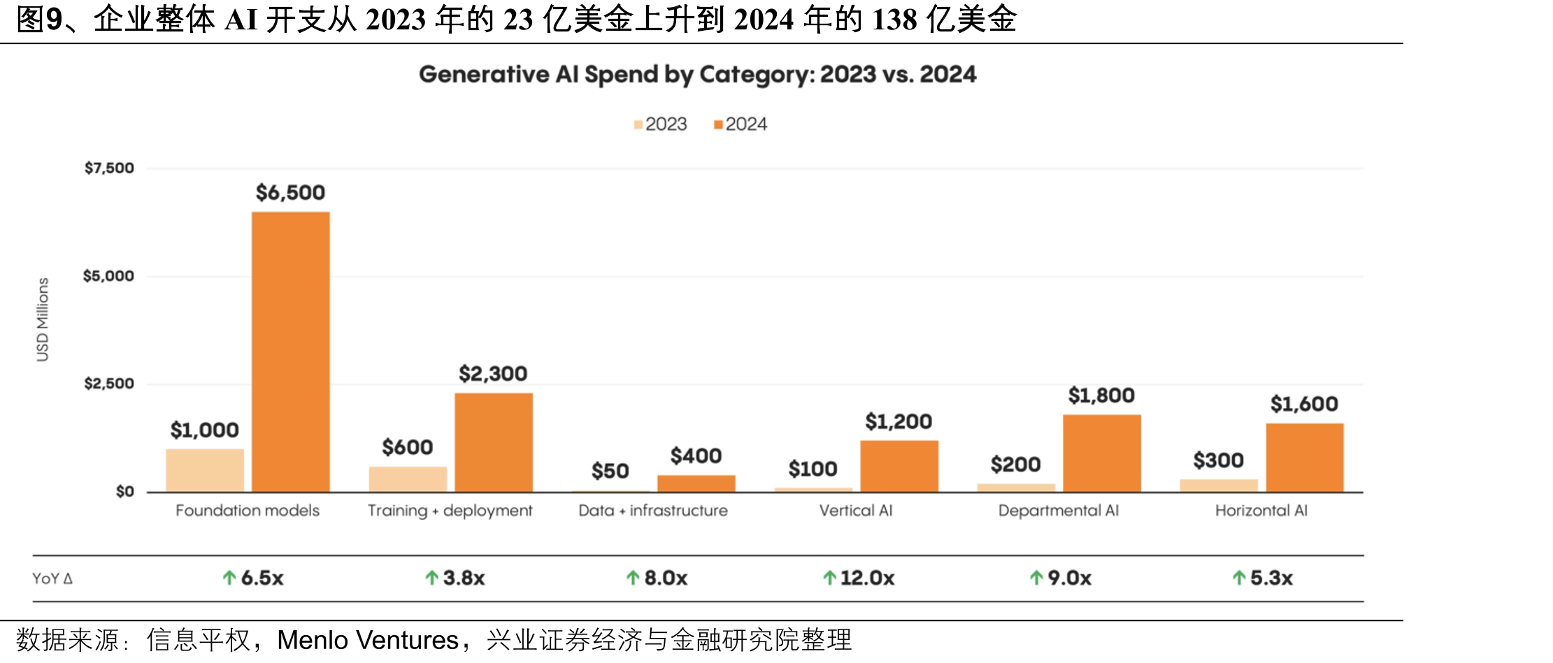 图2、收入按产品规格分类（2024年报数据）_第5页