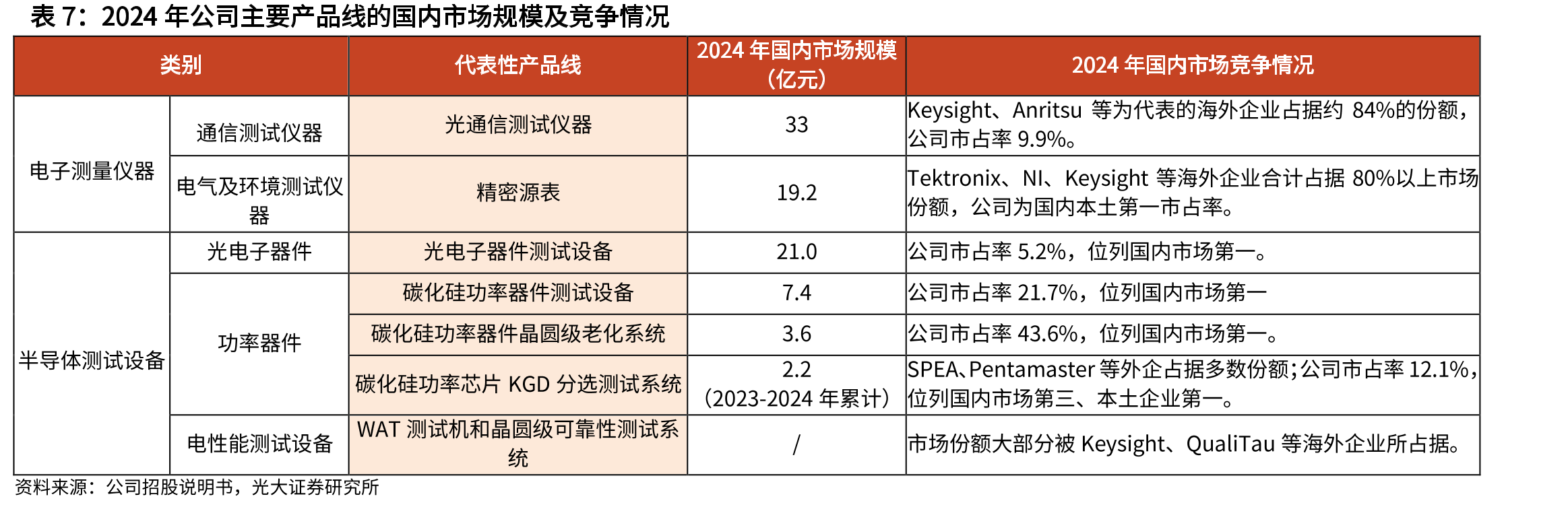 25Q4全球NAND市场份额_第4页