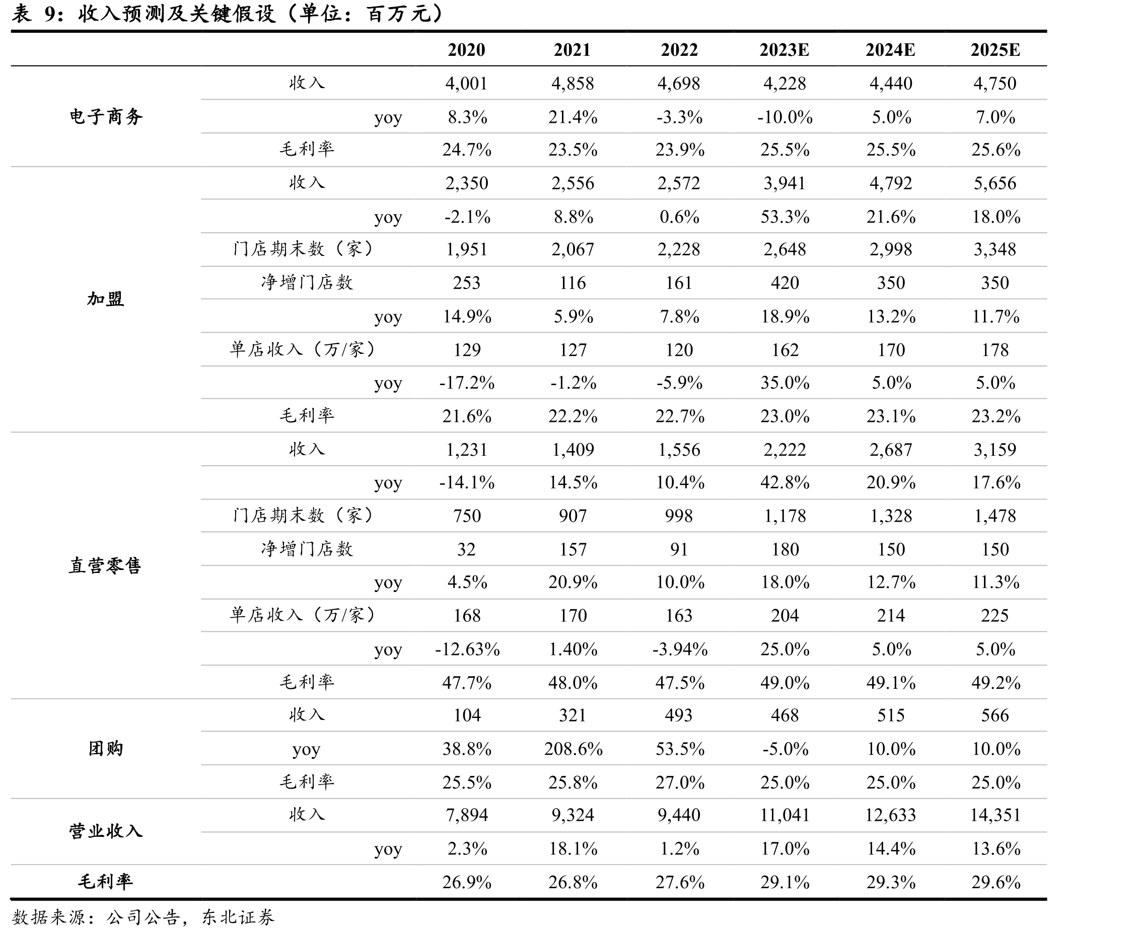 赵一鸣零食加盟政策_第3页