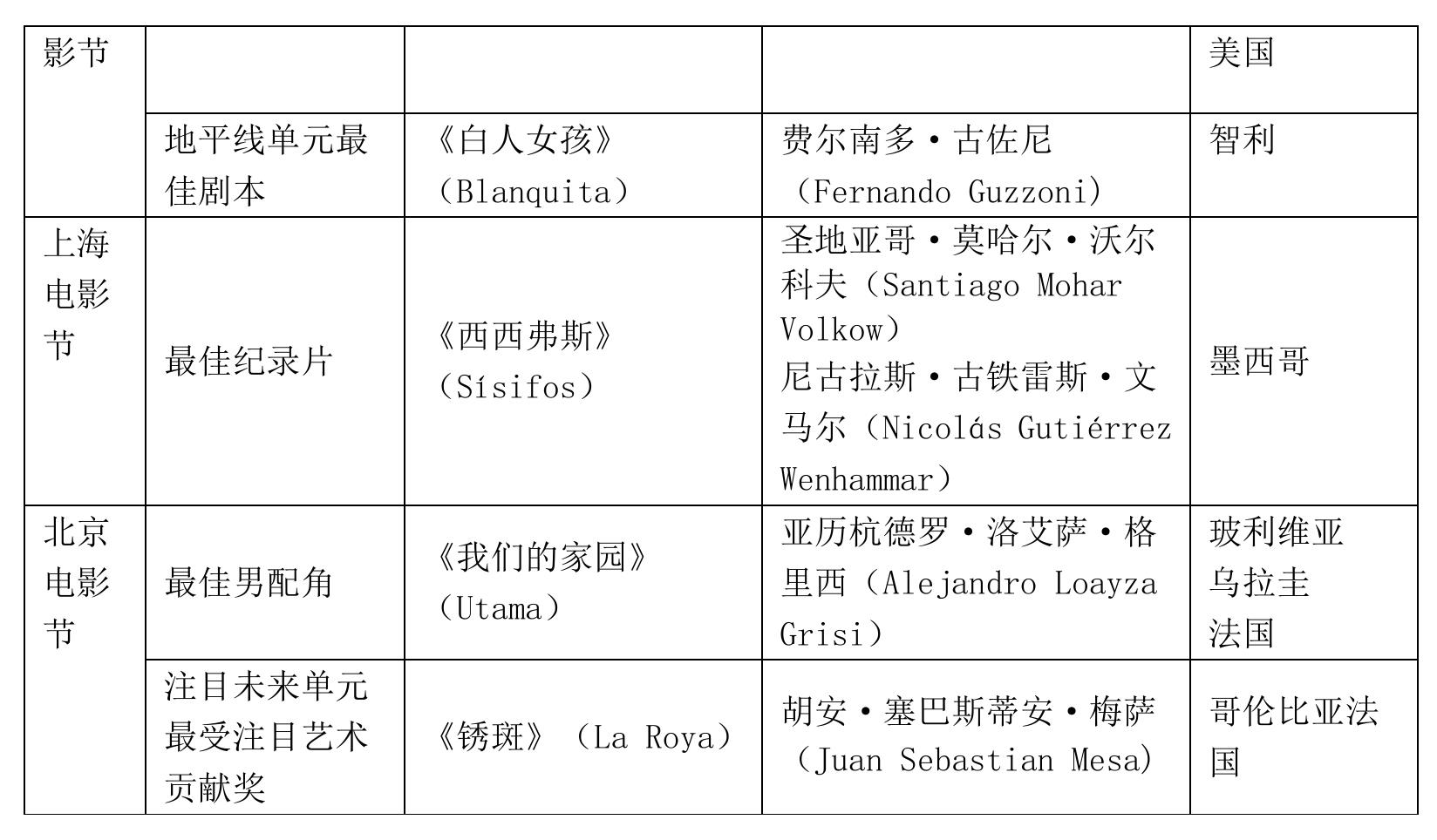 2017-2025年中国电影院线市场平均票价变化_第3页