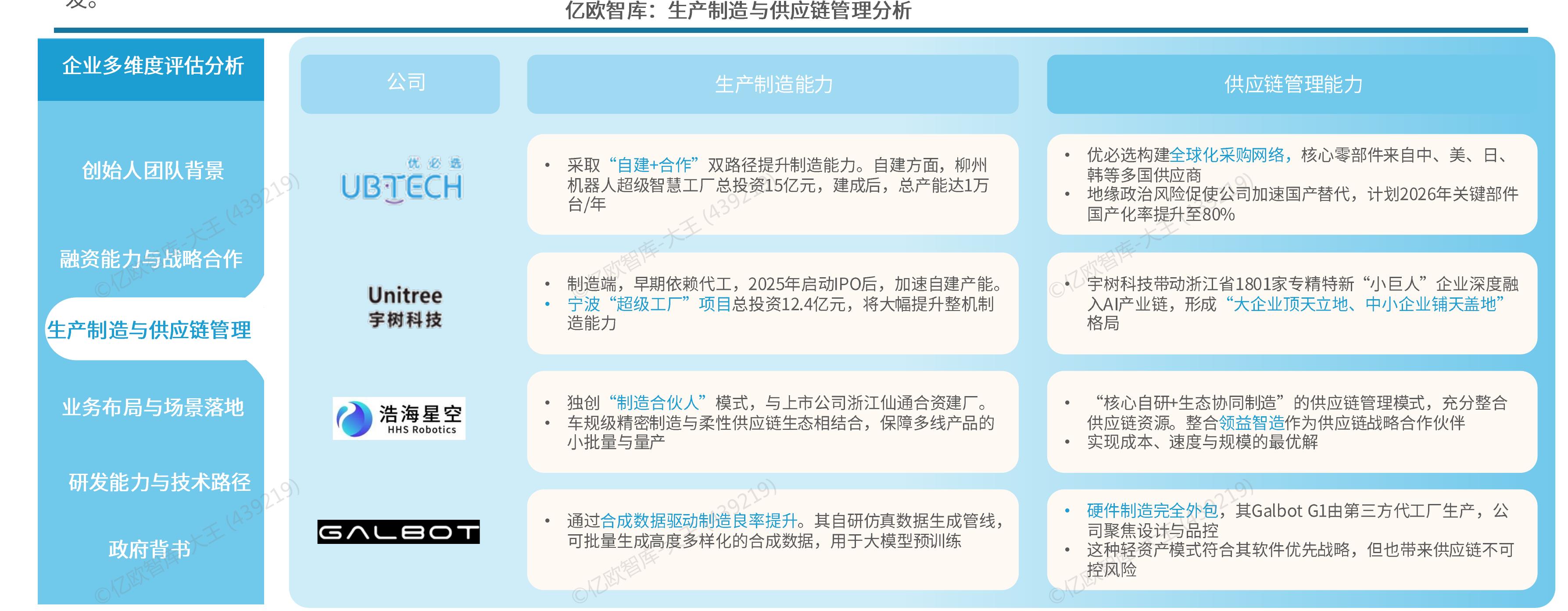 高昂的量产成本与漫长的商业化回报周期使其短期内难以实现规模效益。_第5页