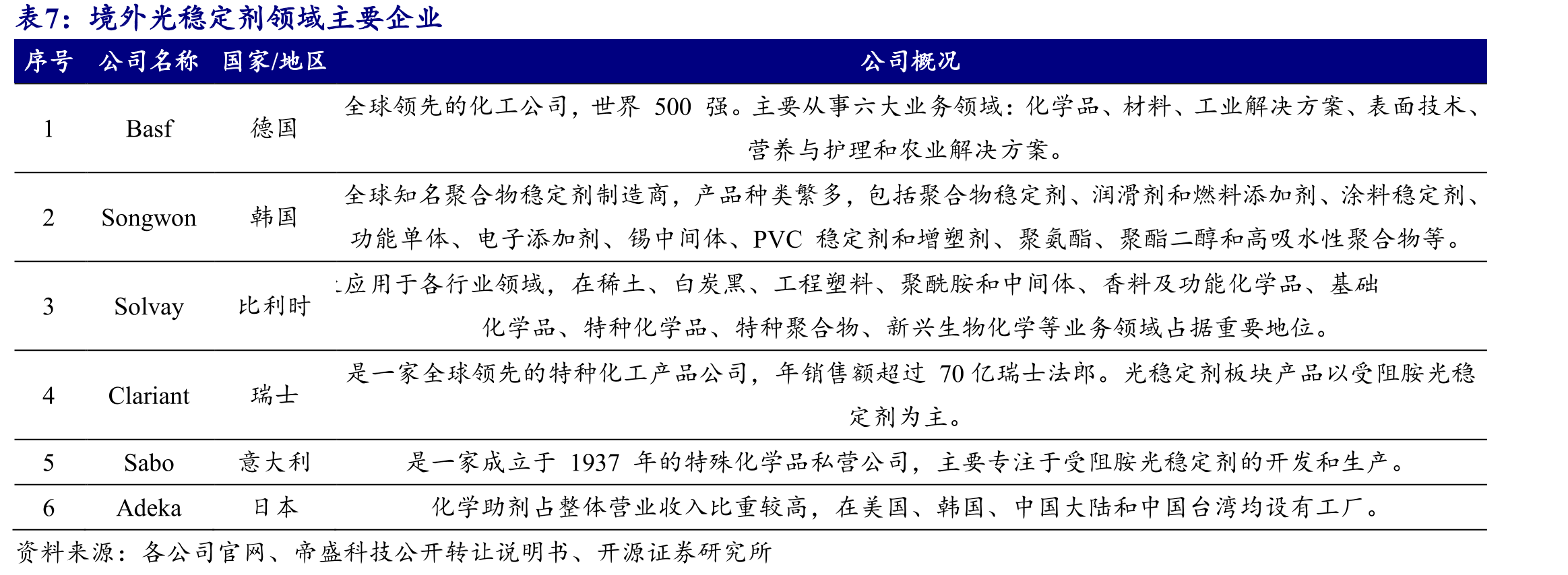 “新三板”是中国多层次资本市场的重要组成部分_第4页
