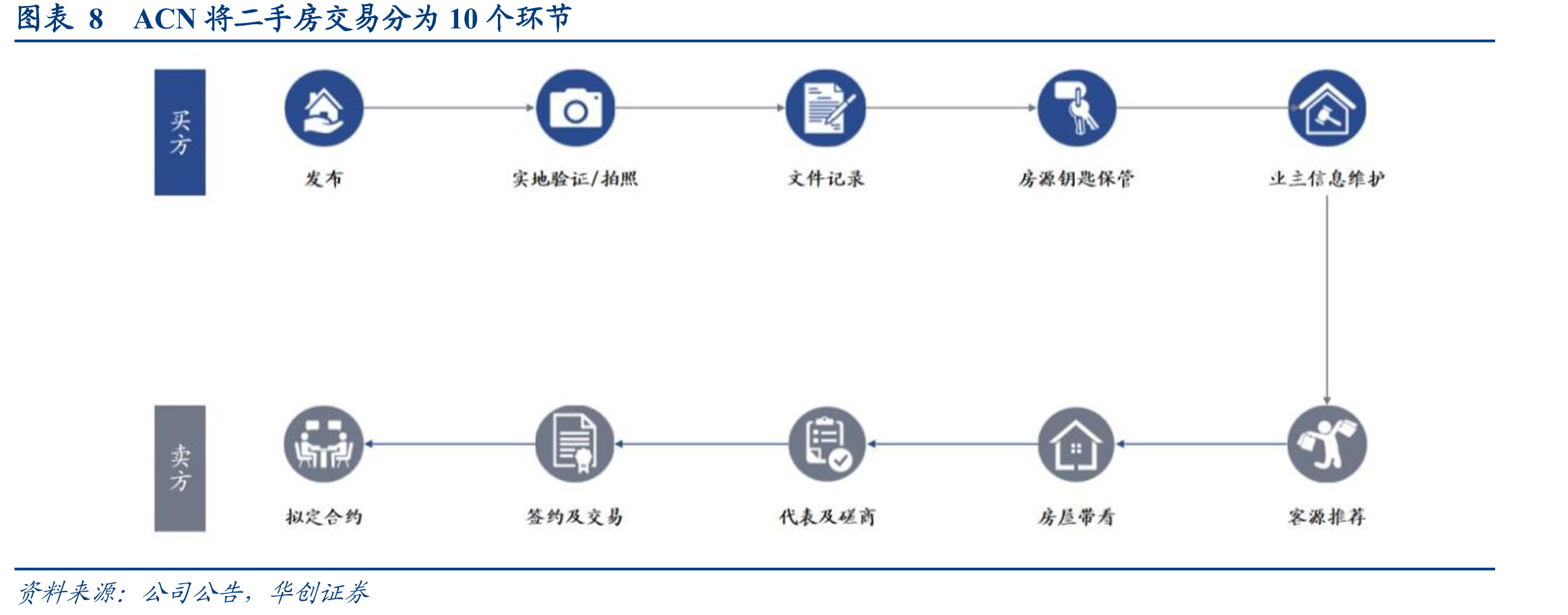 图表26家装行业销售规模在3万亿以上_第3页
