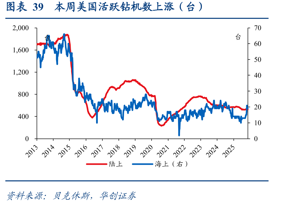 图表22本周煤炭重点电厂日耗量环比+3.38%(万吨)_第5页